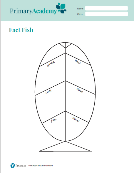 fact fish