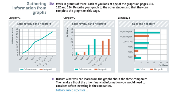 graphs